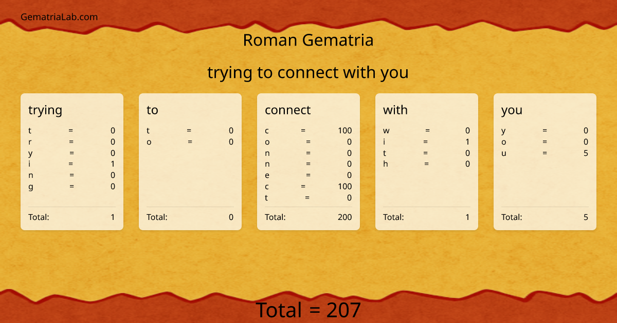 trying to connect with you in roman Gematria